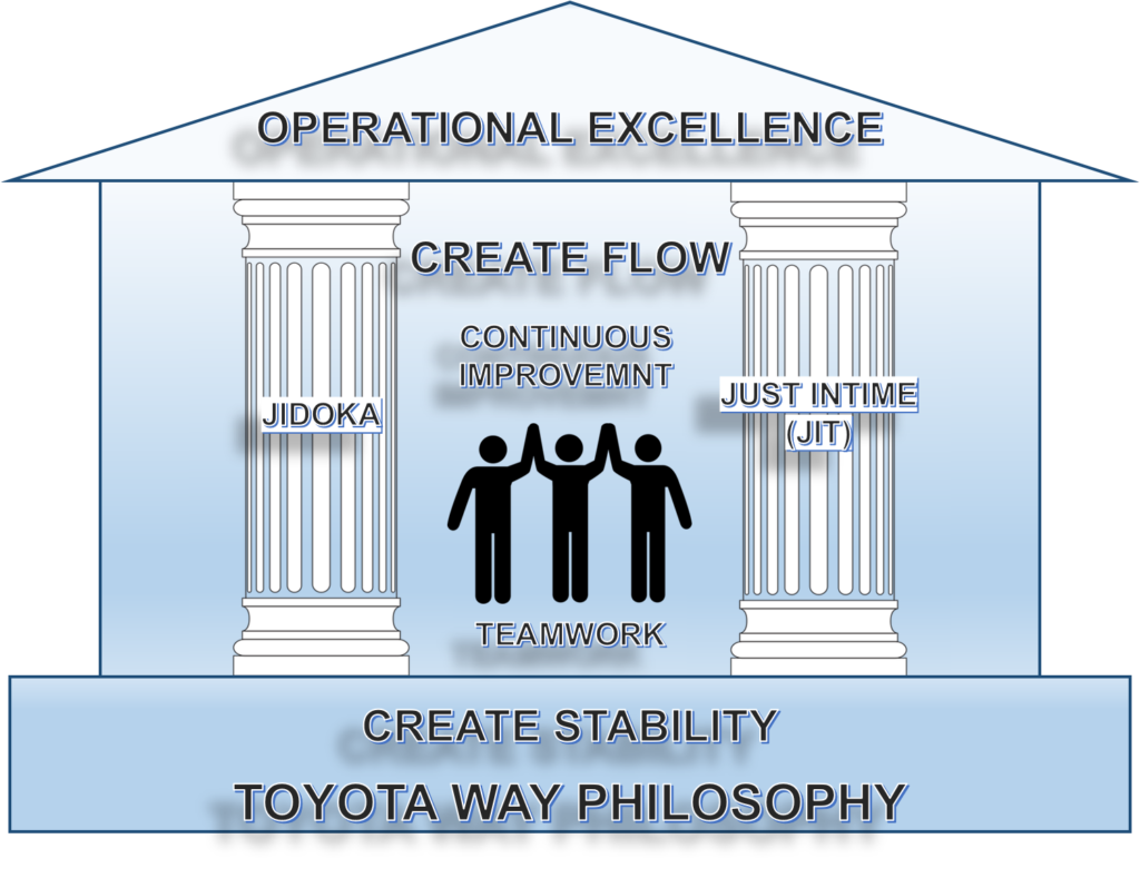 Our Approach - Collis Consulting